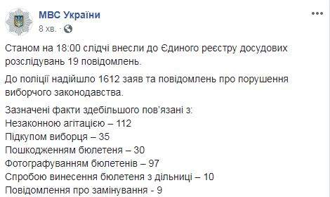 Нарушения на выборах: полиция получила 1768 заявлений, открыты 25 уголовных производств 03