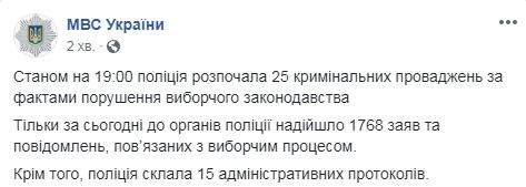 Нарушения на выборах: полиция получила 1768 заявлений, открыты 25 уголовных производств 04