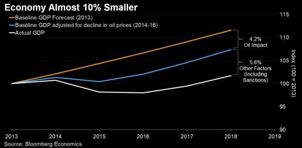 РФ потеряла $150 млрд за 5 лет оккупации Крыма, - Bloomberg 01