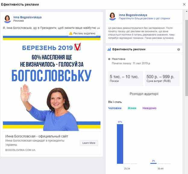 Кандидат в президенты Богословская оплачивает рекламу в Facebook рублями, - ЧЕСНО 01
