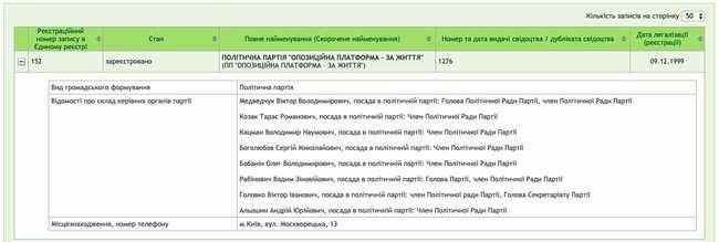 Бойко не включили в руководство Оппозиционной платформы-За жизнь, - СМИ 01