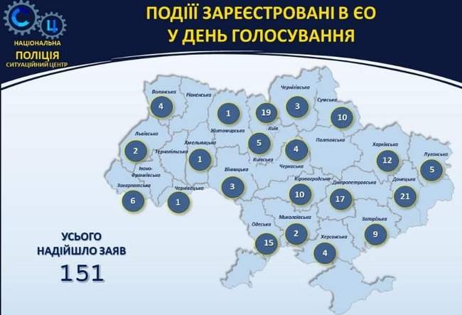 Нарушения на выборах: полиция получила уже 151 заявление, открыто 1 уголовное дело 01