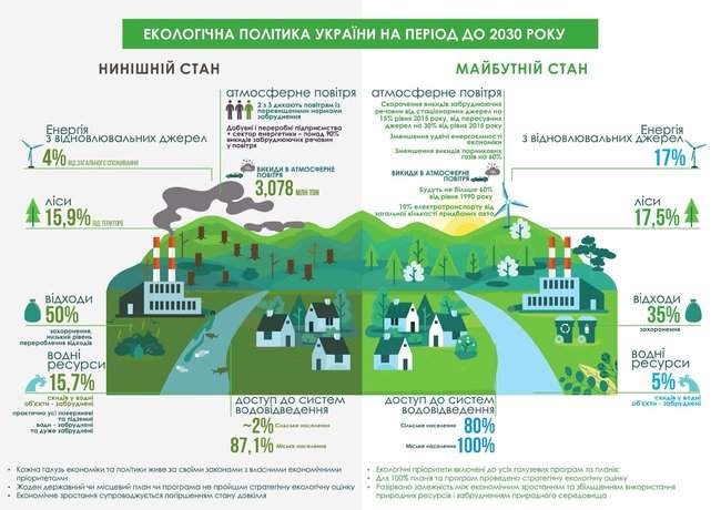 2/3 украинцев дышат загрязненным воздухом: Порошенко подписал Стратегию экологической политики до 2030 года 01