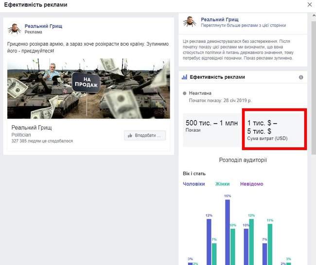 Фейсбук раскрыл стоимость пропаганды против Гриценко на заказном аккаунте Реальный Грыщ 04