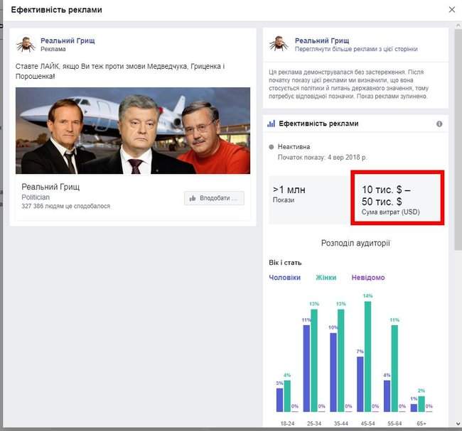 Фейсбук раскрыл стоимость пропаганды против Гриценко на заказном аккаунте Реальный Грыщ 01