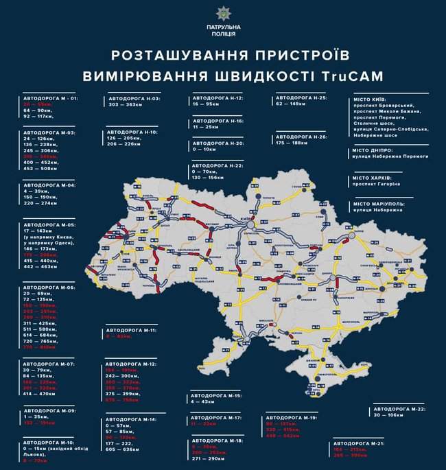 С 25 марта на дорогах Украины будет работать 75 радаров TruCAM, - патрульная полиция 01