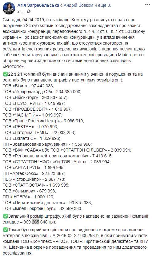 АМКУ оштрафовал на 869 млн более 20 поставщиков услуг питания для Минобороны 01