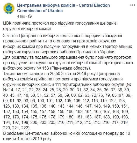 ЦИК подсчитал 99,99% голосов и объявил перерыв до утра 01