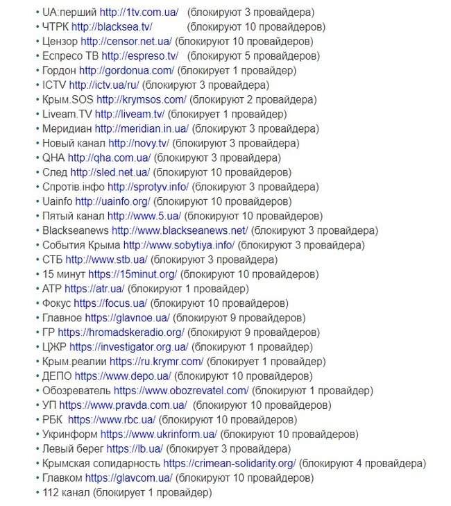 Цензор.НЕТ и еще 11 украинских сайтов заблокированы всеми провайдерами в оккупированном Крыму, - правозащитники 01