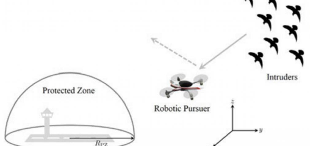 Дронов научили отгонять стаи птиц от аэропорта