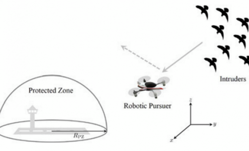 Дронов научили отгонять стаи птиц от аэропорта