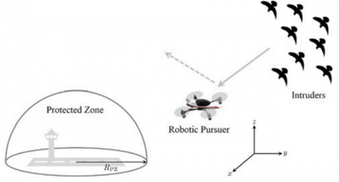 Дронов научили отгонять стаи птиц от аэропорта