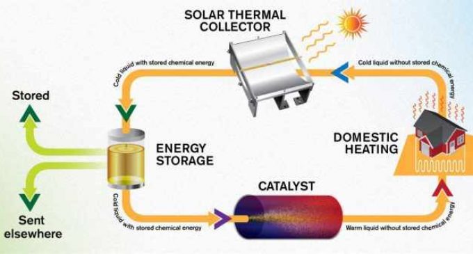 Ученые создали молекулу, способную удерживать солнечную энергию в течение 18 лет