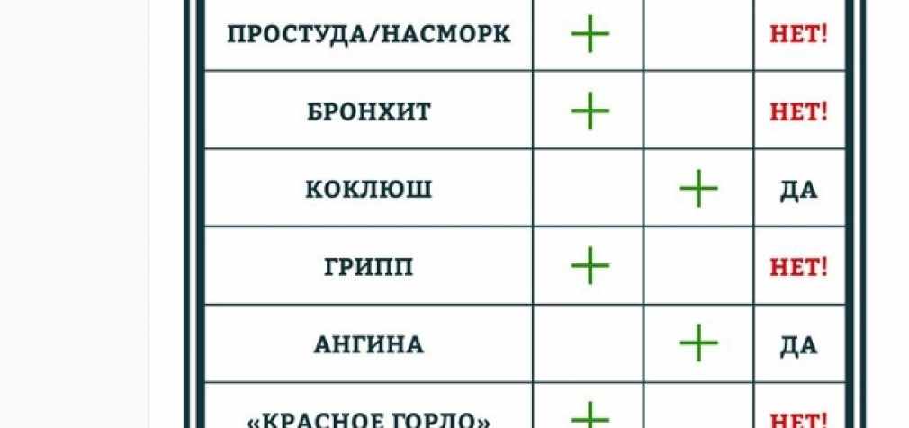 Комаровский назвал болезни, при которых следует принимать антибиотики