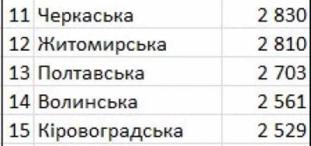 Как выросла стоимость аренды жилья в Украине