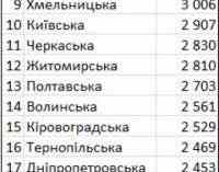 Как выросла стоимость аренды жилья в Украине