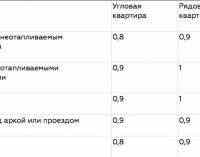 Плату за некоторые коммунальные услуги разделят на всех жильцов