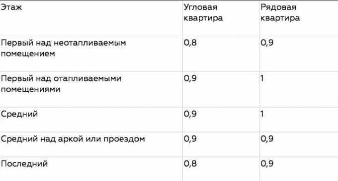 Плату за некоторые коммунальные услуги разделят на всех жильцов