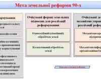 Земельні відносини в Україні. Погляд на реформу