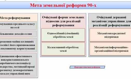 Земельні відносини в Україні. Погляд на реформу