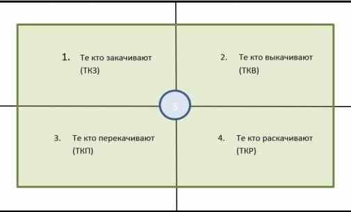 Как перемены в газовом транзите повлияют на структуру украинской власти