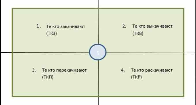 Как перемены в газовом транзите повлияют на структуру украинской власти