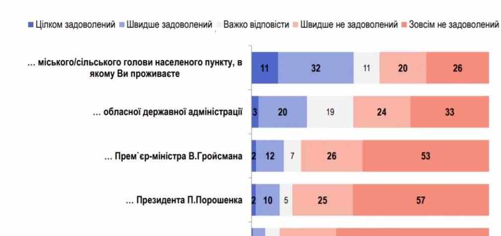 Почему не отдам свой голос Петру Порошенко