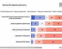 Почему не отдам свой голос Петру Порошенко