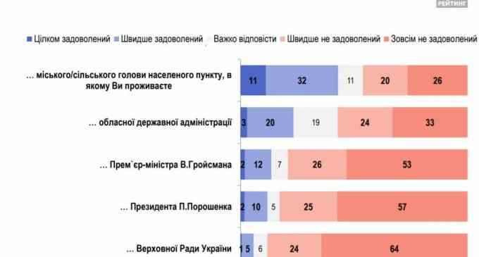 Почему не отдам свой голос Петру Порошенко