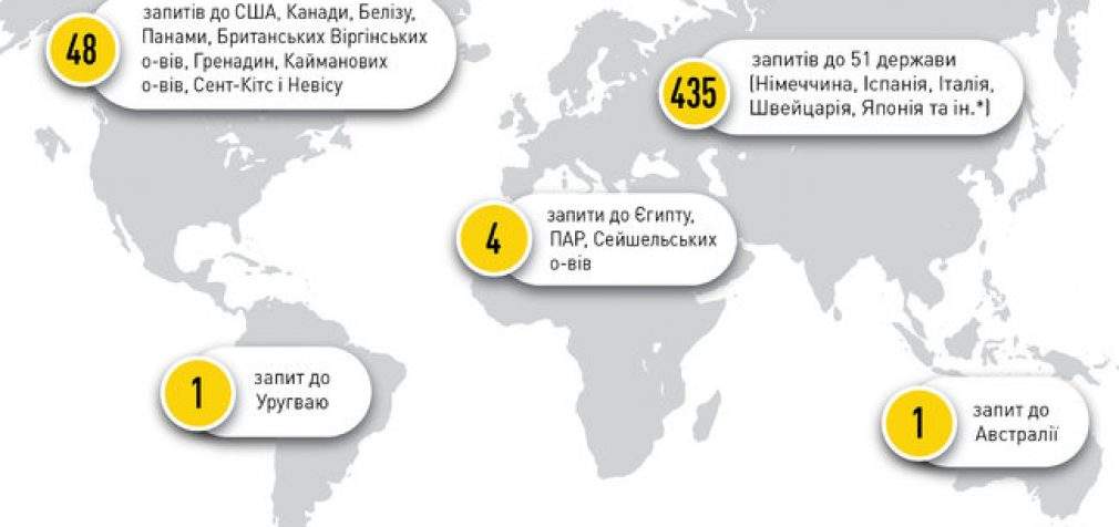 Следы украинских коррупционеров обнаружены в 65 странах мира, – НАБУ