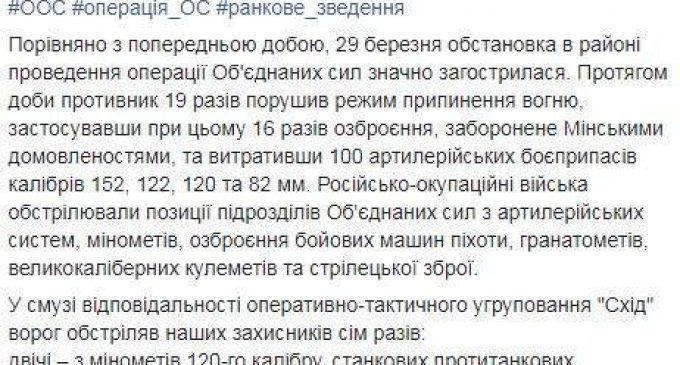 Враг за сутки 19 раз нарушил перемирие: погиб украинский воин, уничтожены 4 террориста, ЗРК и станция РЭБ