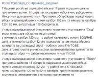 Враг за сутки 18 раз атаковал позиции ОС: ранены 5 украинских воинов, уничтожены 4 оккупанта и БМП