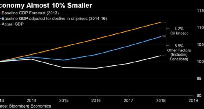 РФ потеряла $150 млрд за 5 лет оккупации Крыма, – Bloomberg. ИНФОГРАФИКА