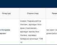 Сын Гладковского подал иск о защите чести и достоинства против журналиста Бигуса