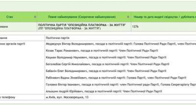 Бойко не включили в руководство “Оппозиционной платформы-За жизнь”, – СМИ