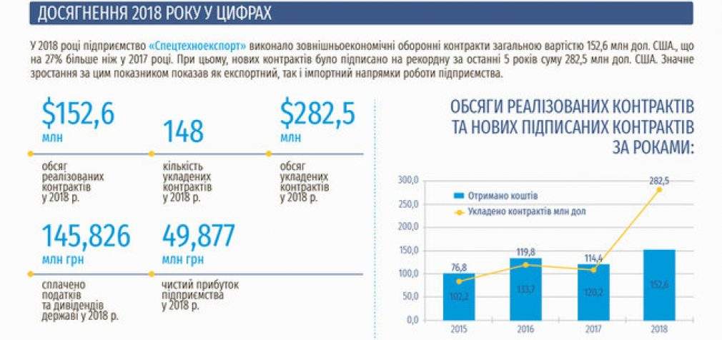 Госпредприятие “Спецтехноэкспорт” поставило в Украину 50 БМП-1 из стран Евросоюза