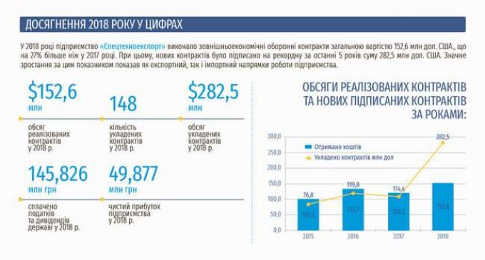 Госпредприятие “Спецтехноэкспорт” поставило в Украину 50 БМП-1 из стран Евросоюза