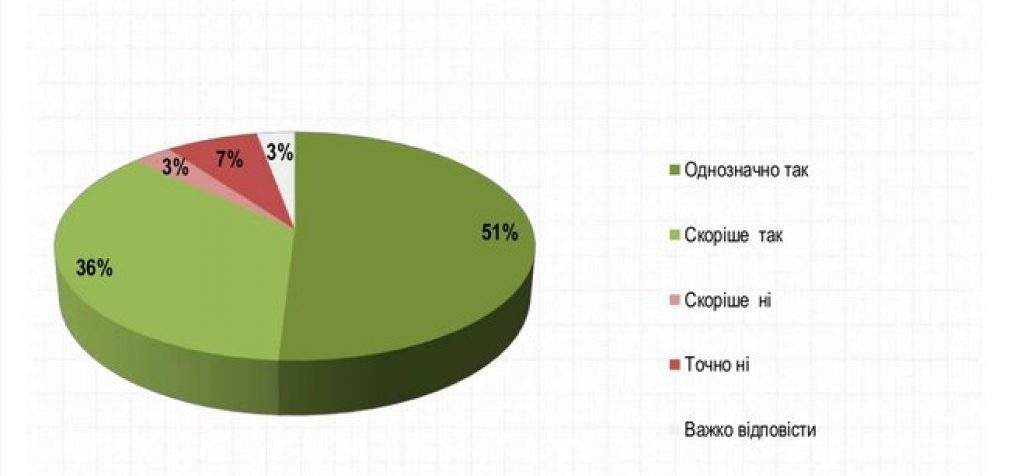 Зеленский, Тимошенко, Порошенко, Гриценко и Бойко – лидеры президентской гонки, – опросы “Рейтинга” и “Соцмониторинга”. ИНФОГРАФИКА