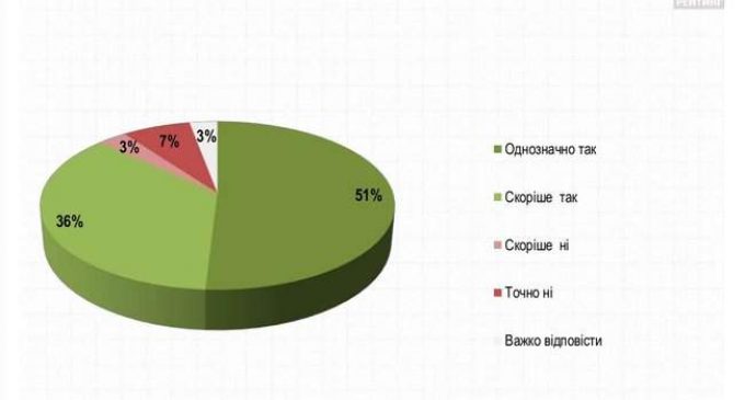 Зеленский, Тимошенко, Порошенко, Гриценко и Бойко – лидеры президентской гонки, – опросы “Рейтинга” и “Соцмониторинга”. ИНФОГРАФИКА