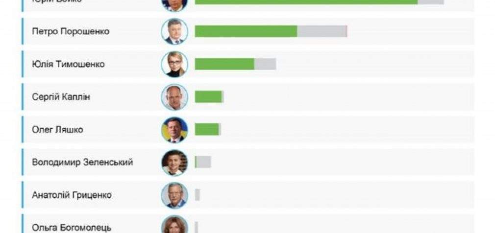 Каких кандидатов поддержали телеканалы олигархов Ахметова, Медведчука, Пинчука и Коломойского, – мониторинг. ИНФОГРАФИКА