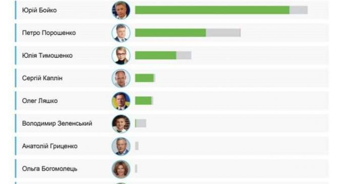 Каких кандидатов поддержали телеканалы олигархов Ахметова, Медведчука, Пинчука и Коломойского, – мониторинг. ИНФОГРАФИКА