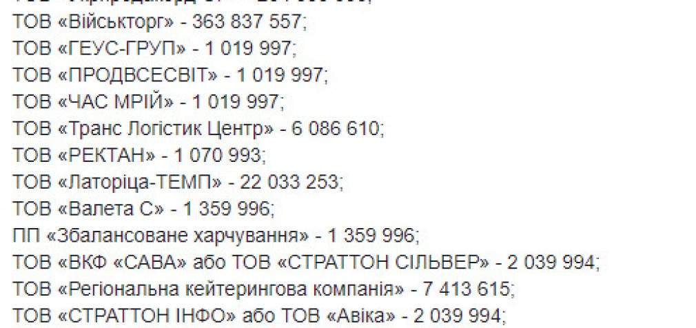 АМКУ оштрафовал на 869 млн более 20 поставщиков услуг питания для Минобороны