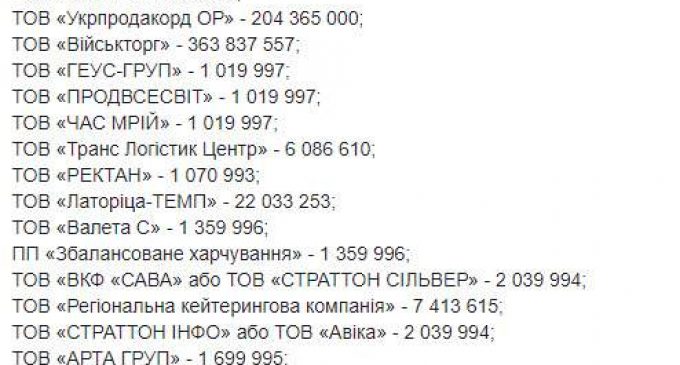 АМКУ оштрафовал на 869 млн более 20 поставщиков услуг питания для Минобороны