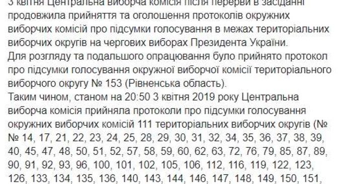 ЦИК подсчитал 99,99% голосов и объявил перерыв до утра. ИНФОГРАФИКА