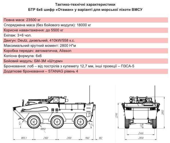 В Украине создали новый БТР для морской пехоты 01