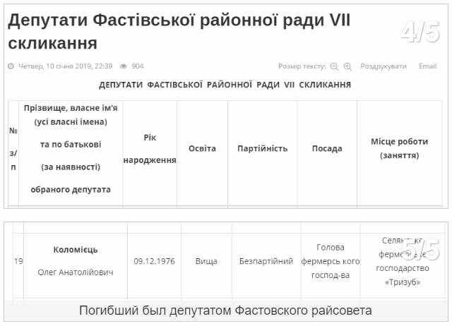 Депутат Фастовского райсовета Коломиец расстрелян у входа в дом 05