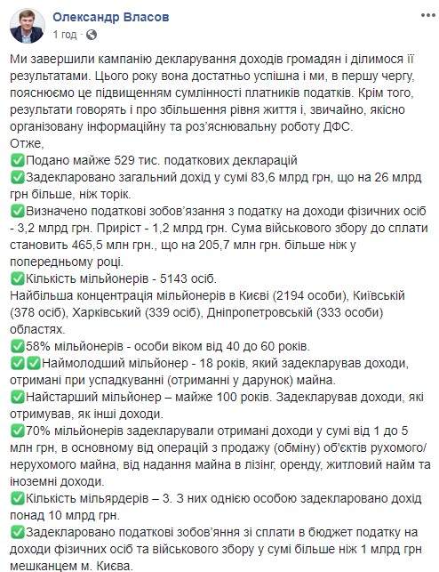 3 миллиардера, 5,1 тыс. миллионеров, самому младшему 18 лет, - врио главы ГФС Власов подытожил результаты кампании по декларированию доходов 01