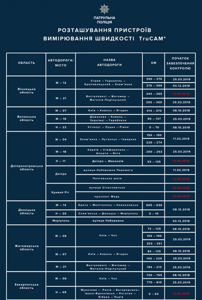 На дорогах Украины с 13 мая заработает еще 25 радаров TruCam, - Билошицкий 03