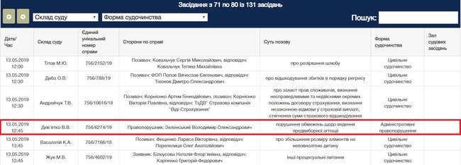 Сегодня суд рассмотрит дело в отношении Зеленского 01