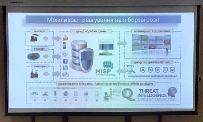 В Одессе открыт региональный центр обеспечения кибербезопасности СБУ 03